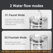 ROJECO Automatic Cat Water Fountain